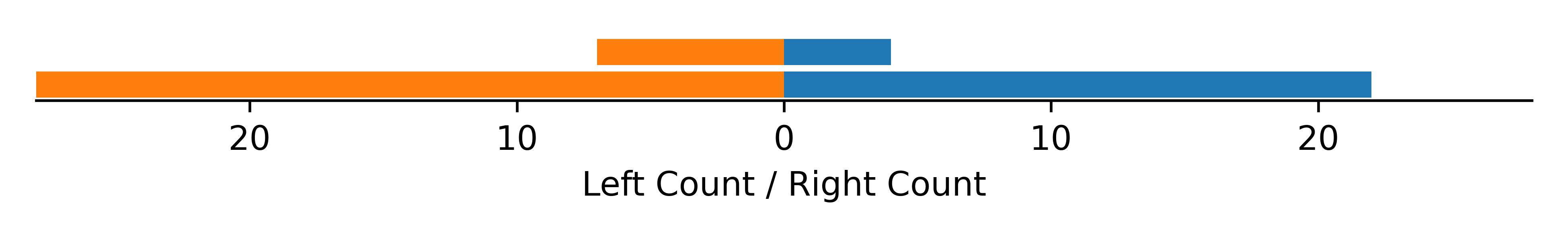 handedness data for Leptuca beebei