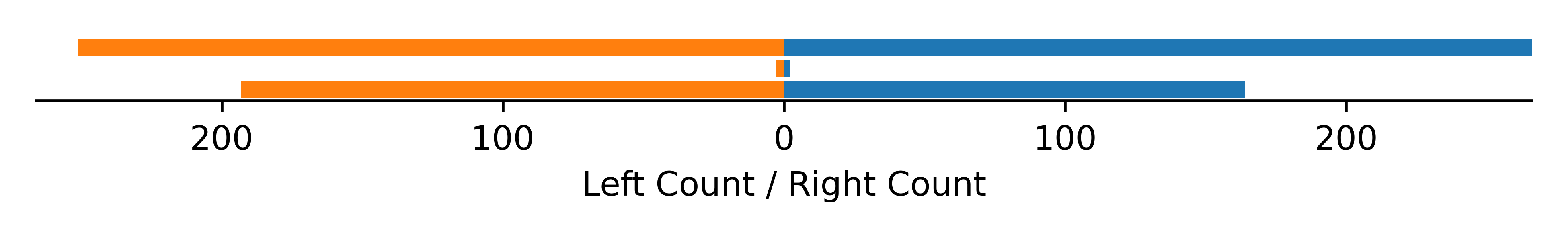 handedness data for Minuca burgersi