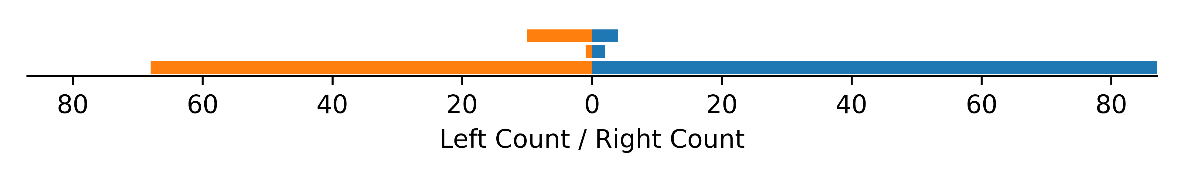 handedness data for Tubuca coarctata