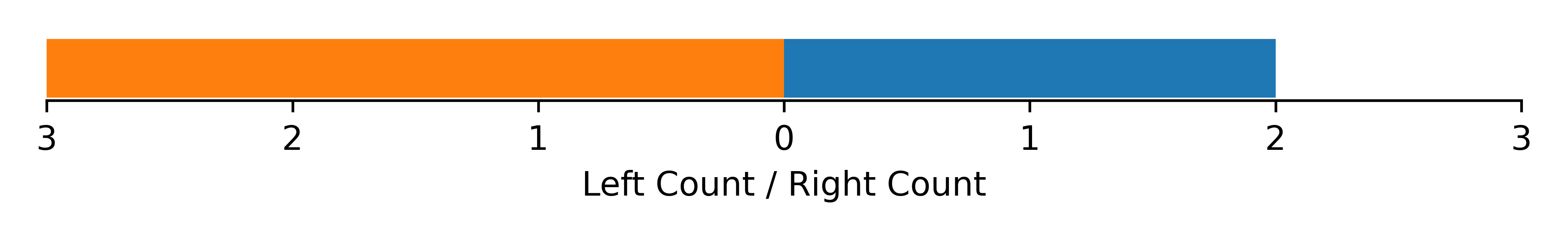 handedness data for Leptuca crenulata