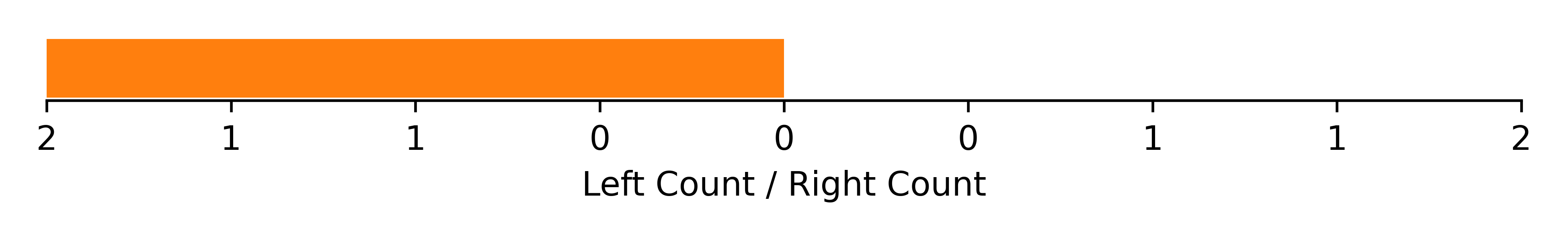 handedness data for Tubuca elegans