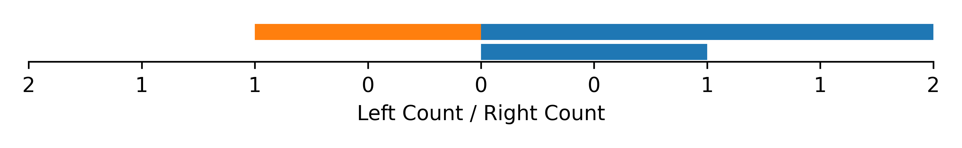 handedness data for Uca intermedia