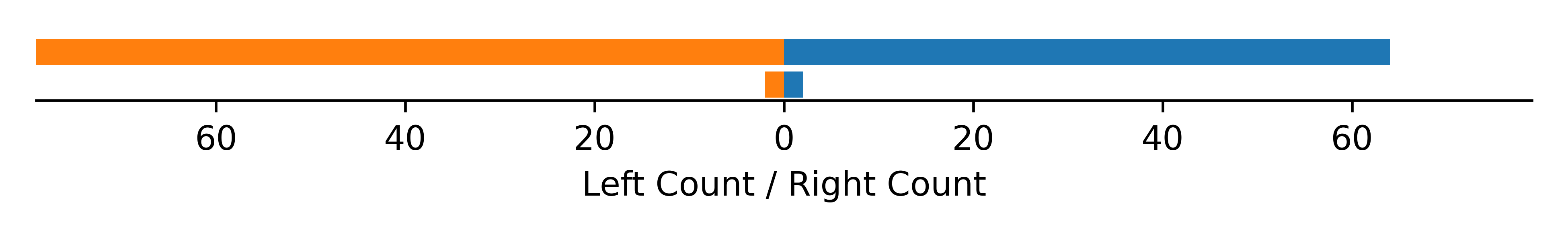 handedness data for Cranuca inversa