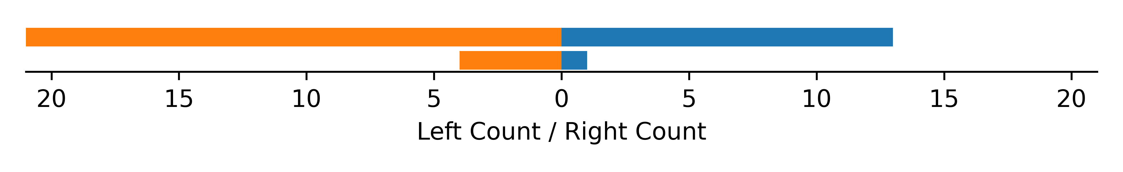 handedness data for Leptuca leptodactyla