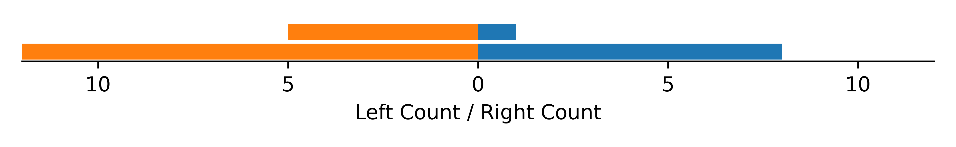 handedness data for Tubuca longidigitum
