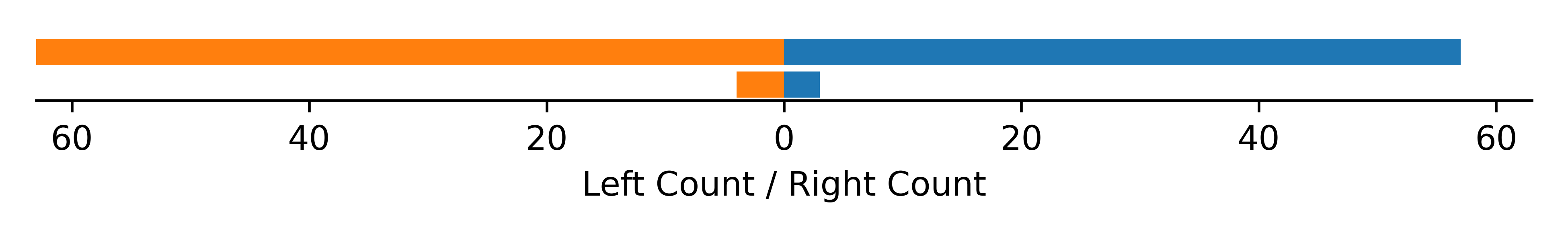 handedness data for Uca maracoani