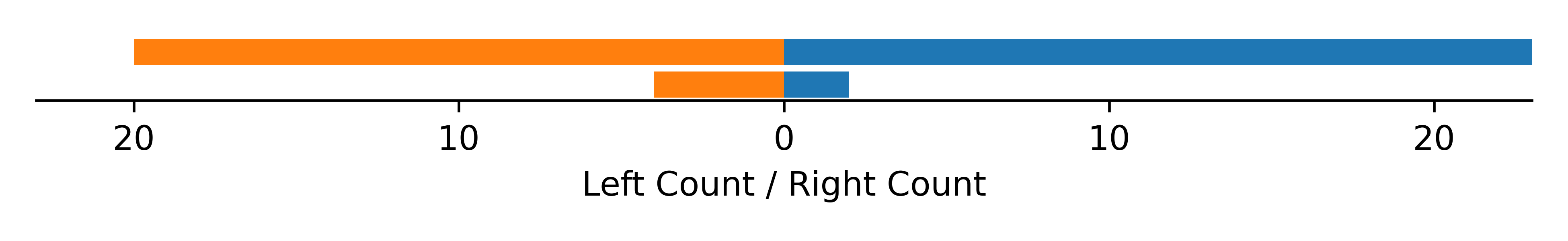 handedness data for Minuca minax