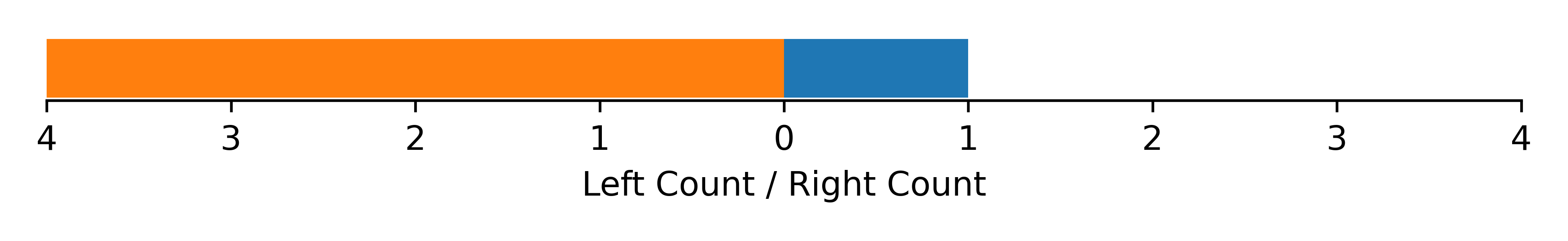 handedness data for Leptuca panacea