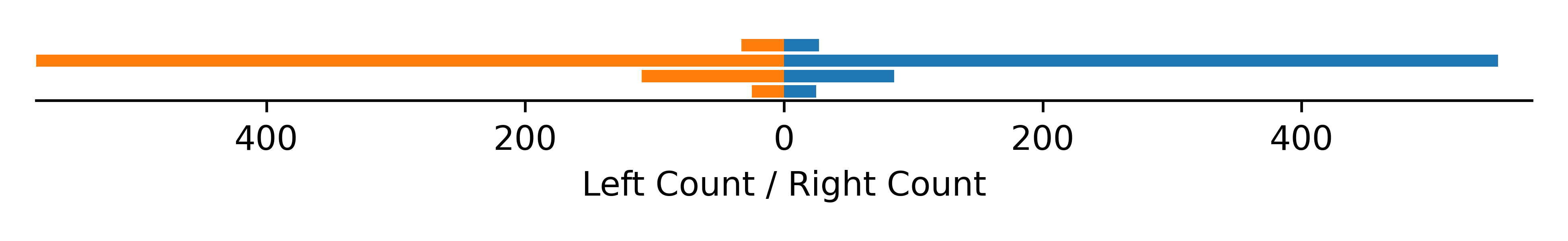 handedness data for Minuca pugnax