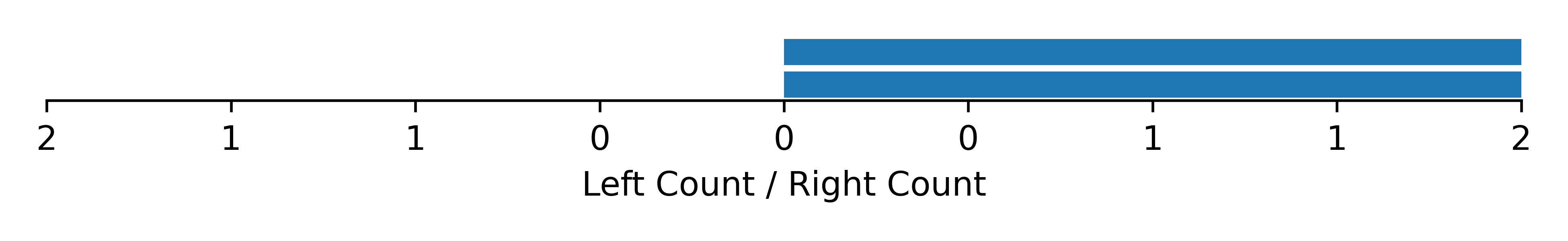 handedness data for Leptuca spinicarpa