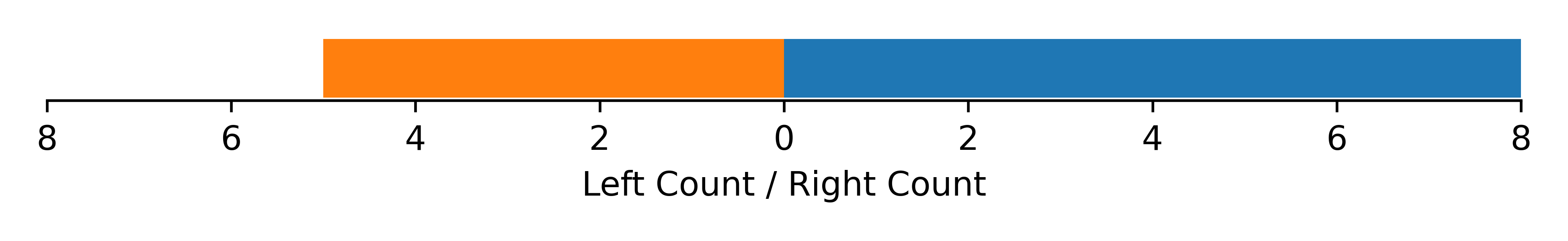 handedness data for Leptuca subcylindrica