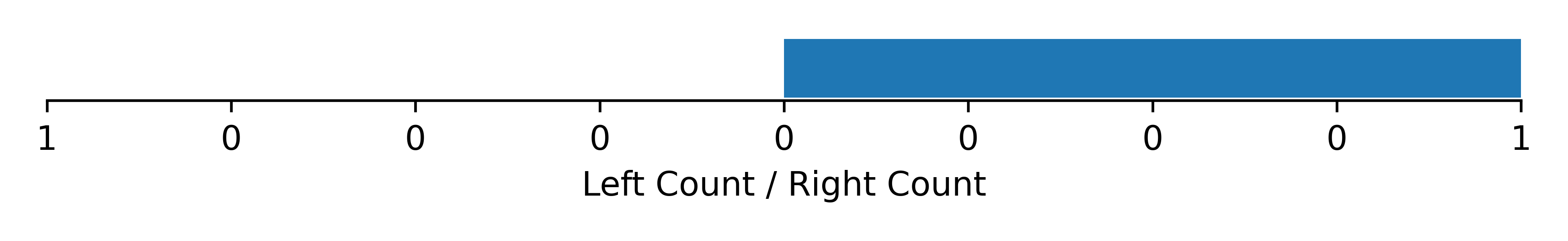 handedness data for Tubuca typhoni