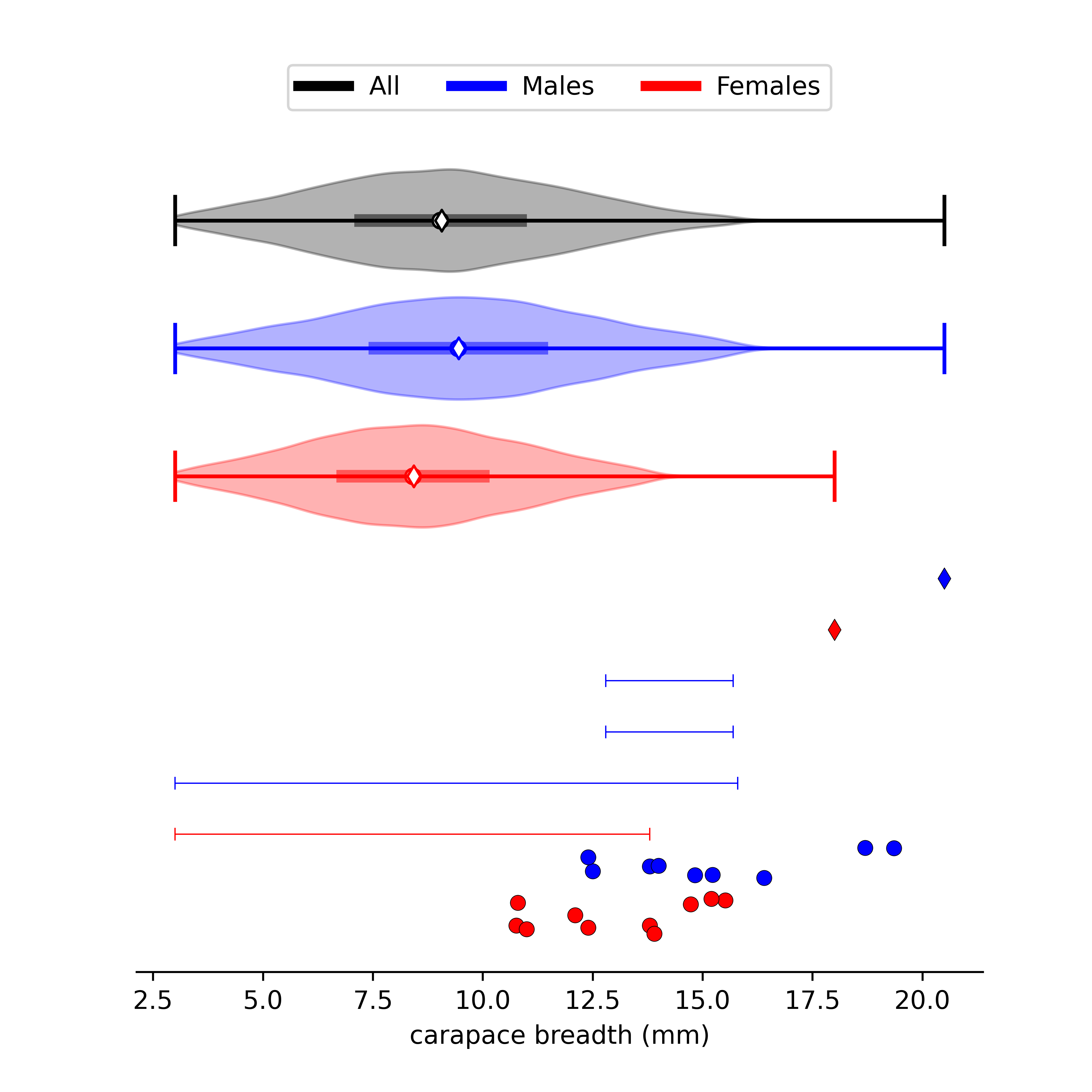 size data for Austruca iranica
