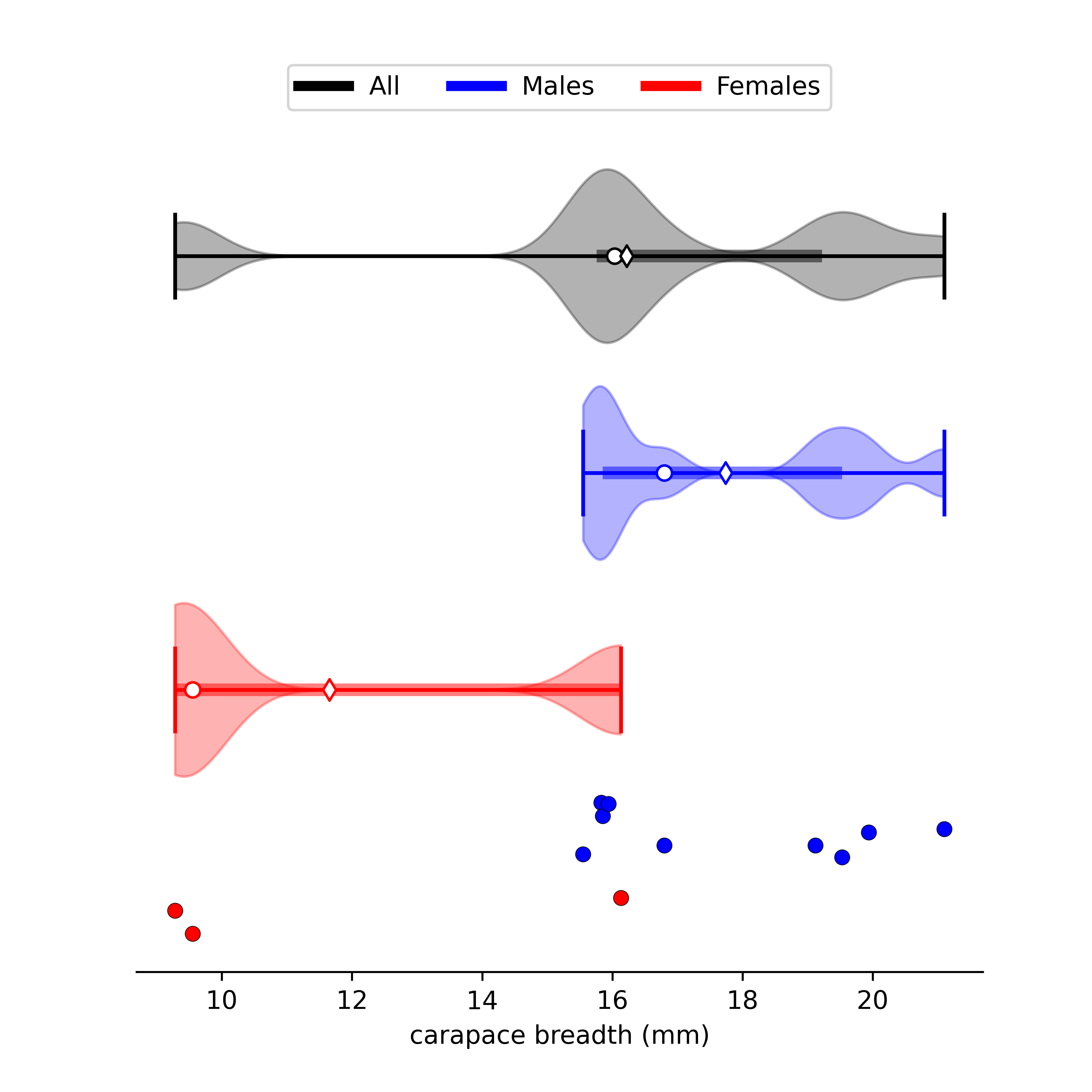 size data for Minuca osa