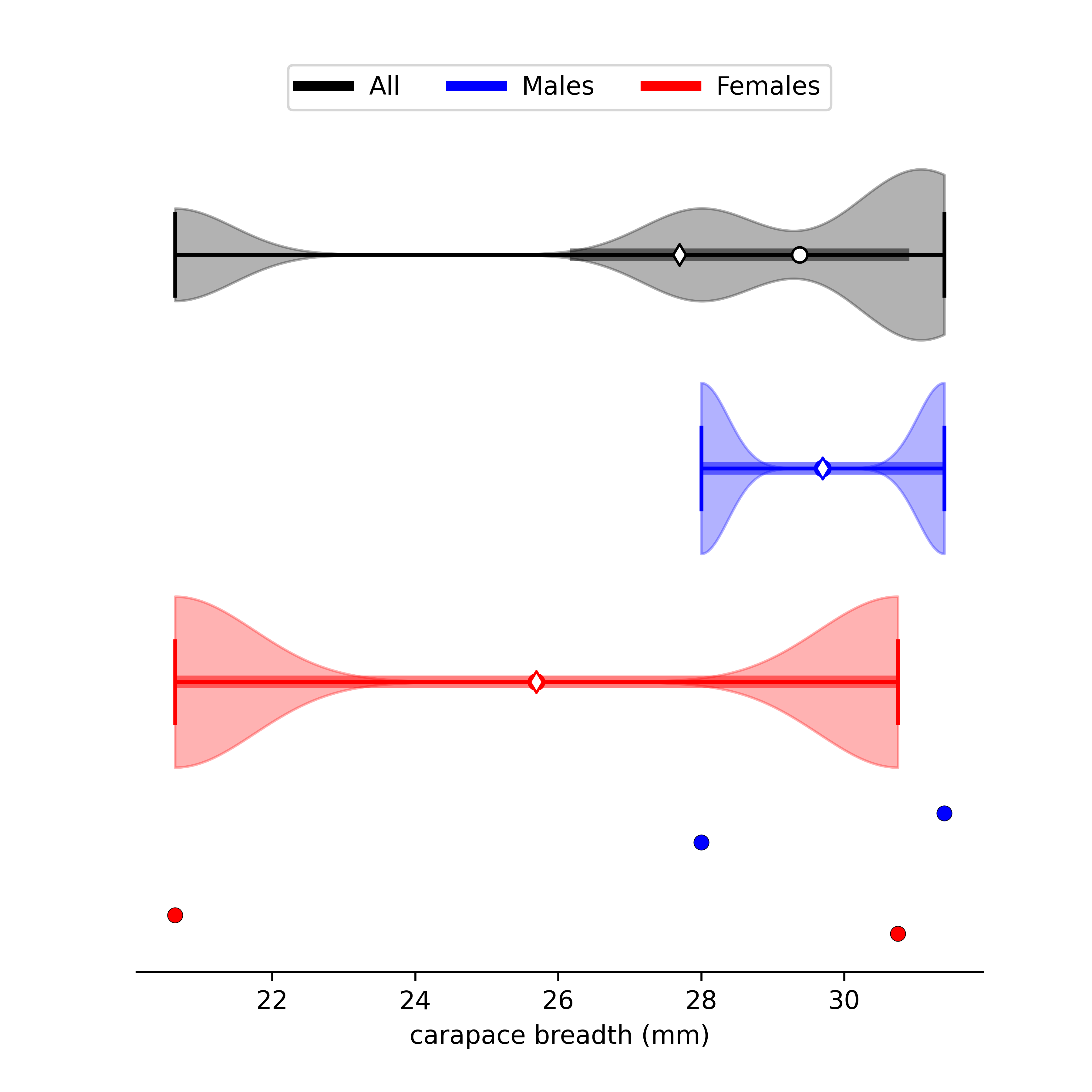 size data for Tubuca typhoni